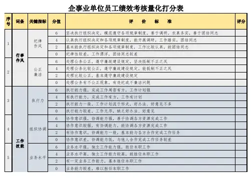 企事业员工绩效考核量化打分表