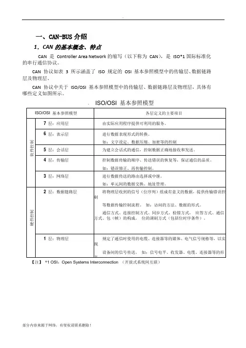 CANOPEN协议详解
