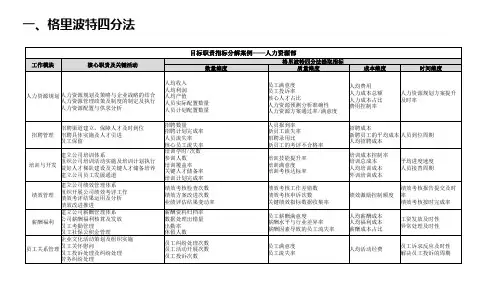 KPI指标(绩效指标提取大全)