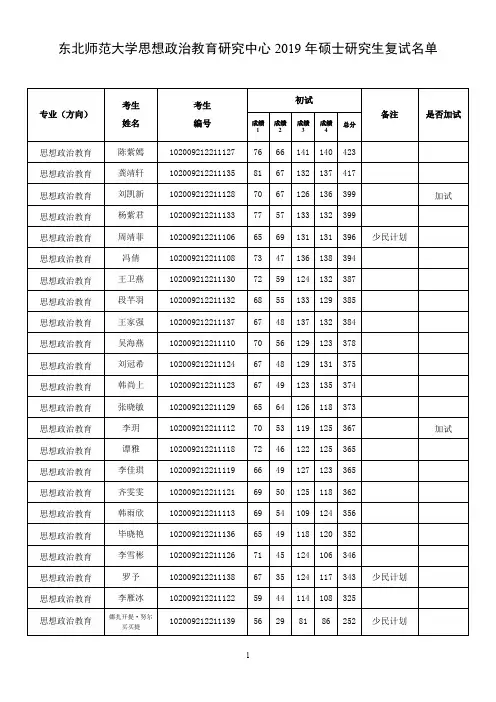 东北师范大学思想政治教育研究中心2019年硕士研究生复试