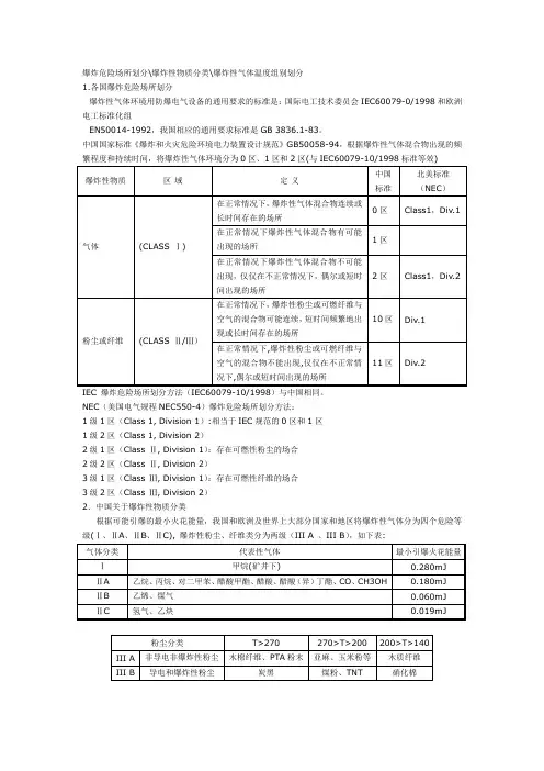 爆炸危险场所划分爆炸性物质分类爆炸性气体温度组别划分