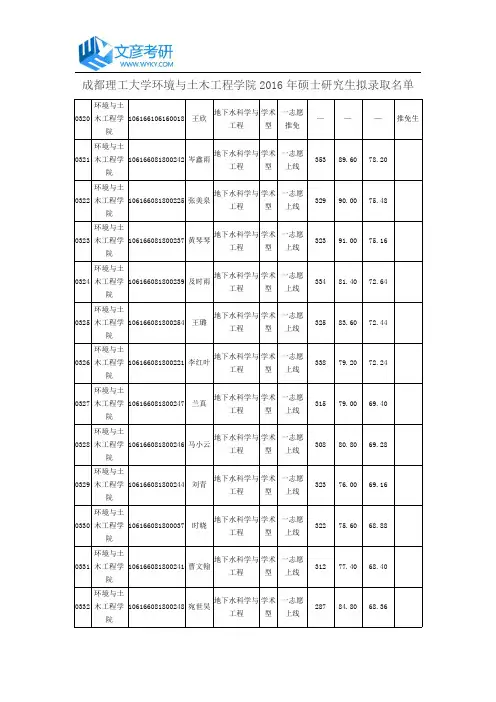 成都理工大学环境与土木工程学院2016年硕士研究生拟录取名单_成都理工大学考研