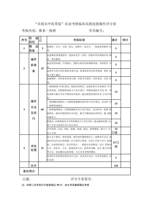 市级名中医带徒结业考核临床实践技能操作评分表推拿一指禅