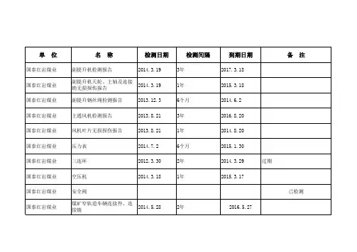 红岩检测报告详细表