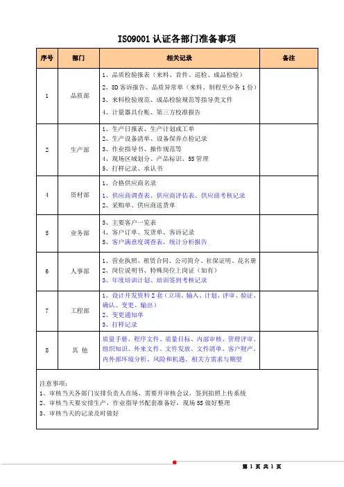 ISO9001认证审核各部门准备资料清单