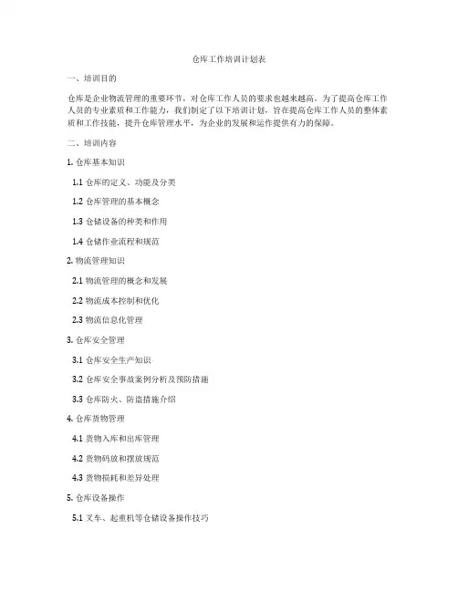 仓库工作培训计划表