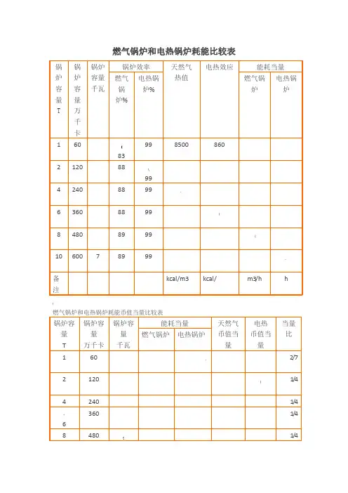 燃气电热锅炉能耗对比表