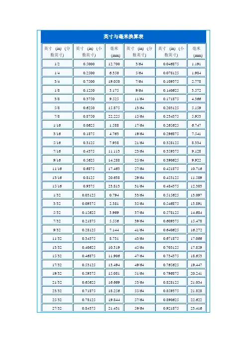 英寸与毫米换算表