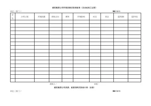 环境因素识别调查表-doc96页