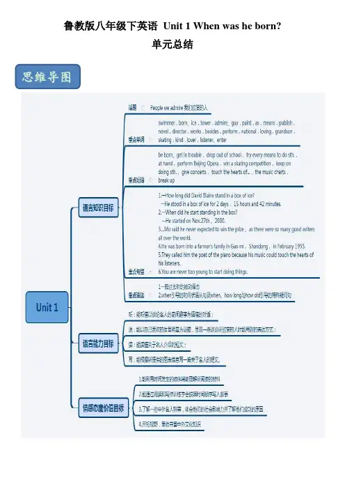 鲁教版八年级下英语第一单元知识梳理总结