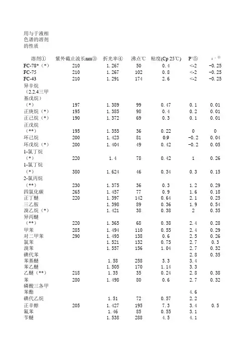 用于液相色谱的各种溶剂的性质