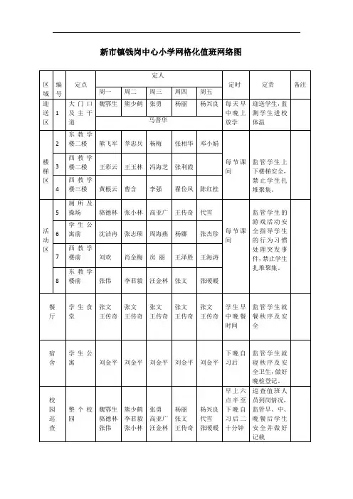 2020秋钱岗中心小学网格化值班网络图 及职责 3