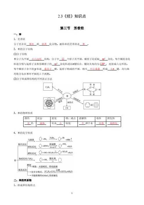2.3《烃》知识点