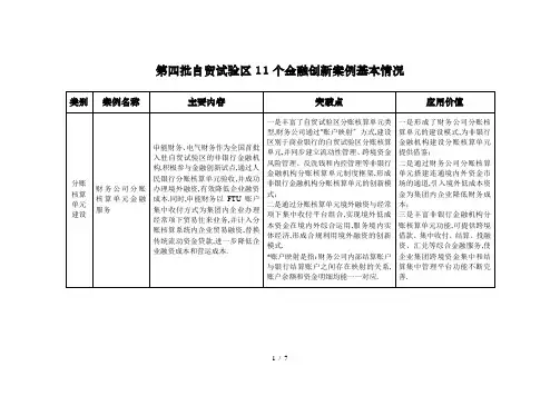 自贸试验区金融创新案例基本情况-自由贸易试验区管理委员会保税区