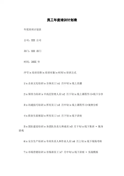 员工年度培训计划表