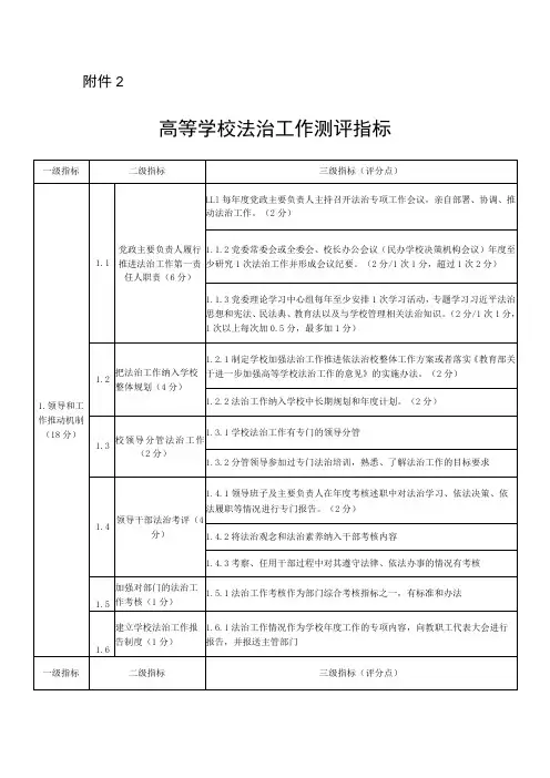 高等学校法治工作测评指标
