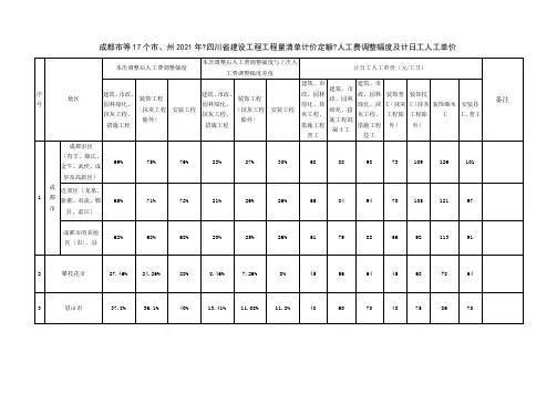 工程量清单计价定额》人工费调整幅度及计日工人工单价