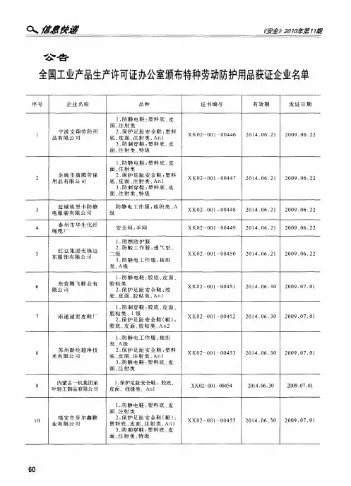 公告：全国工业产品生产许可证办公室颁布特种劳动防护用品获证企业名单
