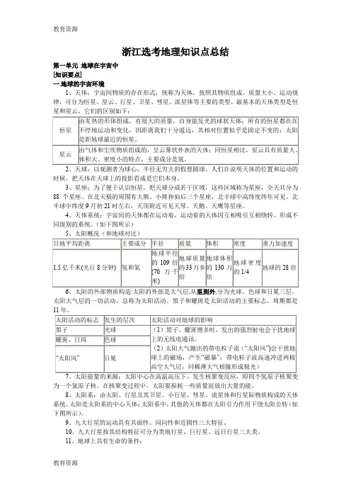 【教育资料】浙江选考地理知识点总结学习专用