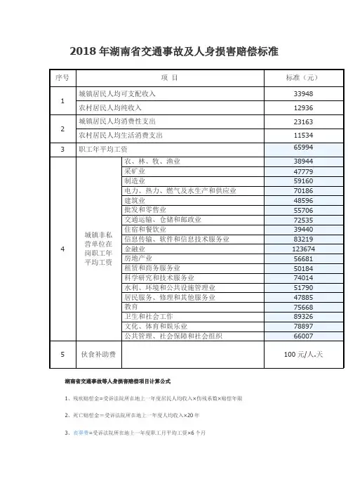2018年湖南省交通事故及人身损害赔偿标准(最新)
