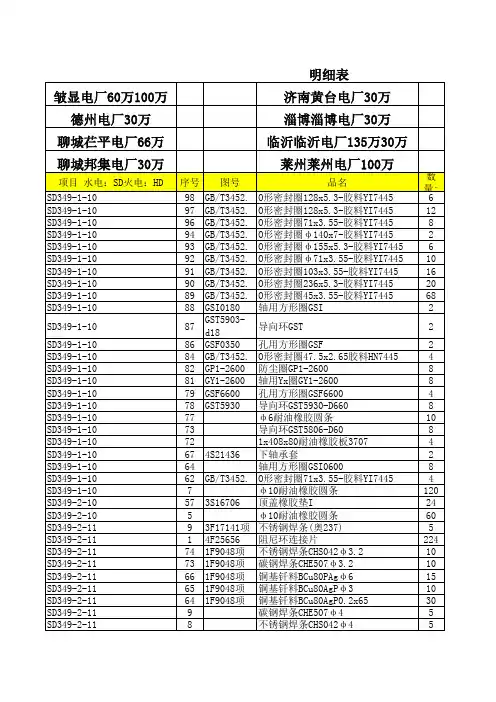 备品备件明细表参考