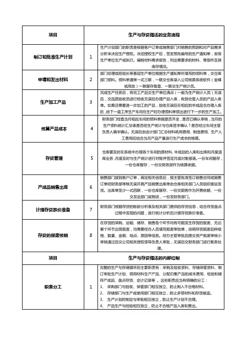 企业存货生产与内控流程管理
