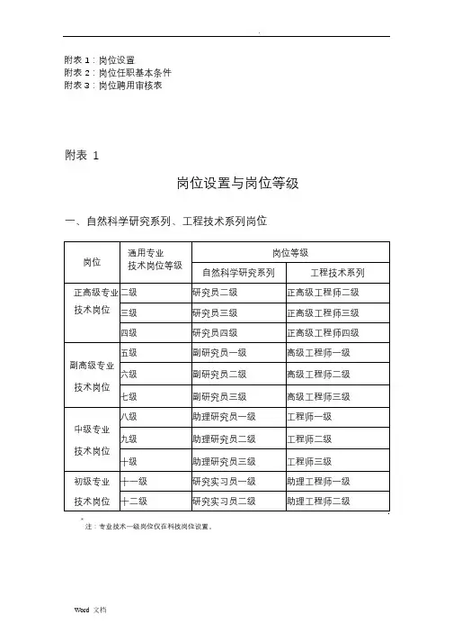中科院岗位设置与岗位等级