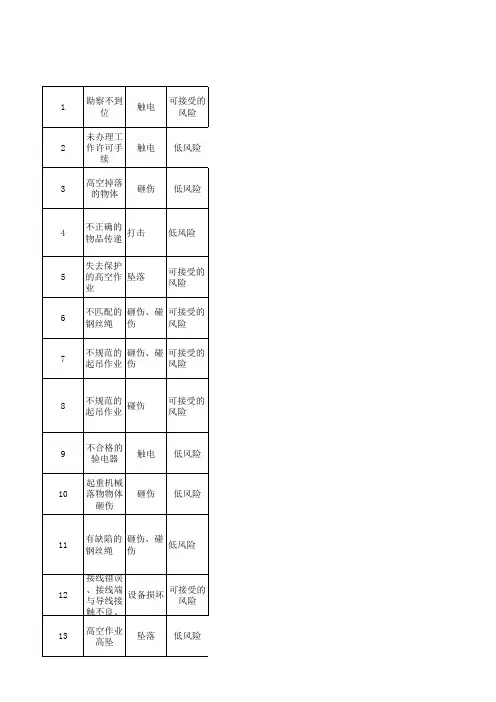 风险数据库