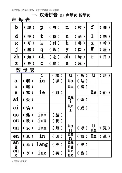 声母表和韵母表讲解学习