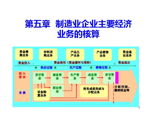 ch05制造业企业主要经济业务的核算PPT课件