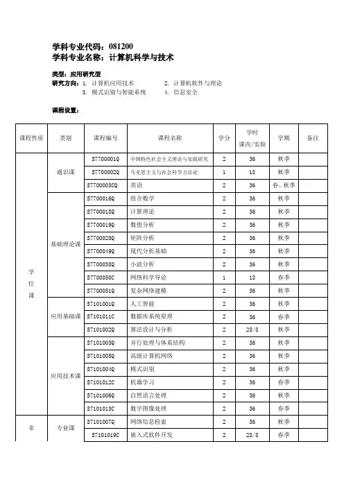 学科专业代码081200