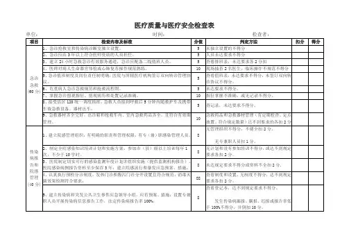 医疗质量与医疗安全检查表