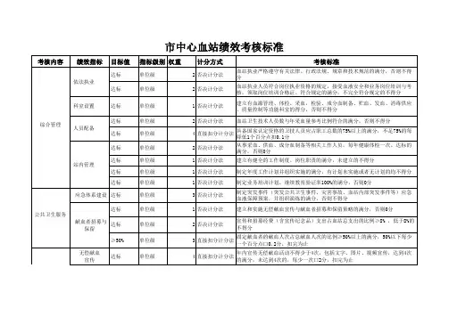 血站绩效考核