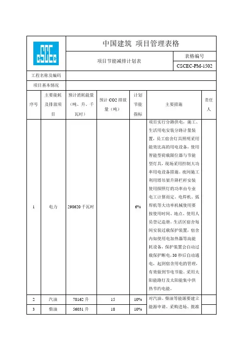 项目节能减排计划表