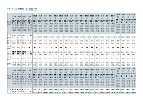 2010款CRV2.0车型配置