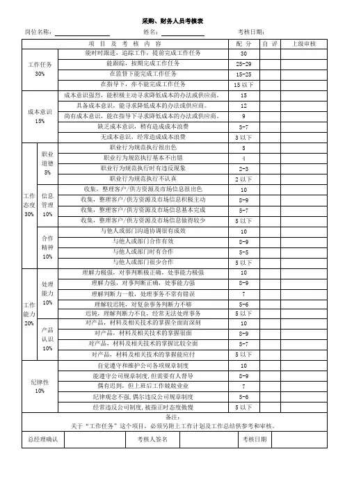 工勤人员绩效考核表
