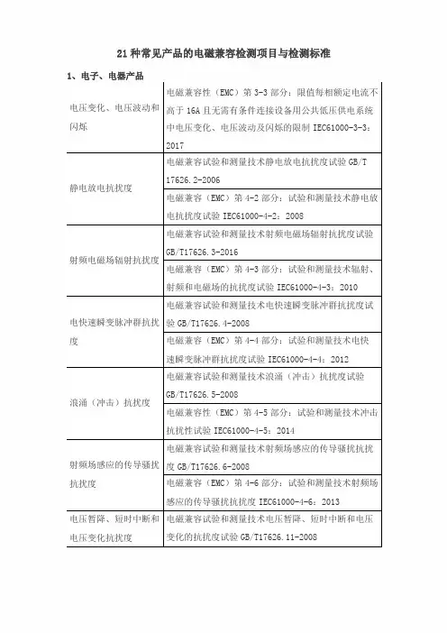21种常见产品的电磁兼容检测项目与检测标准