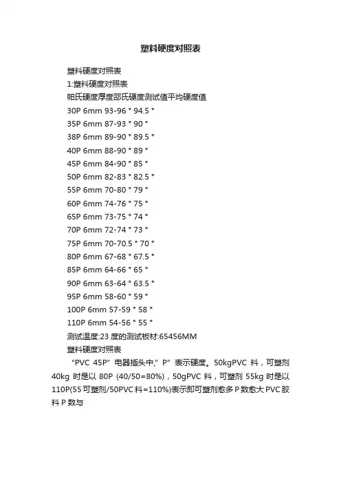 塑料硬度对照表