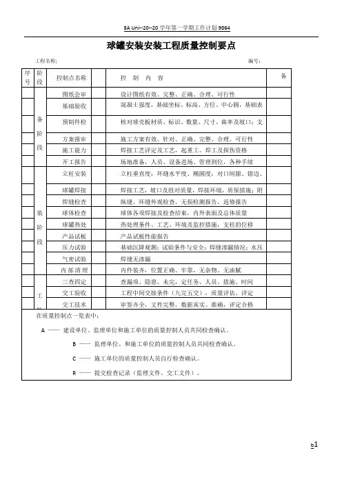 机电安装质量控制点