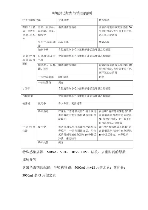 呼吸机清洗与消毒细则