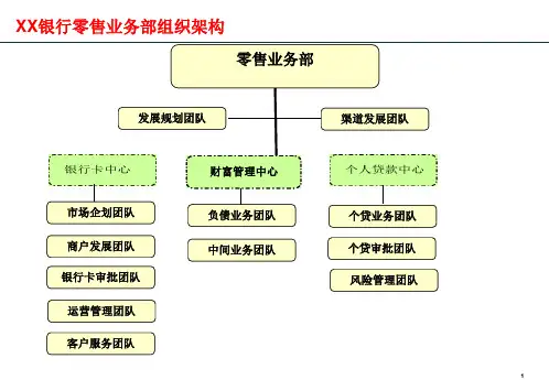 xx银行零售条线组织架构