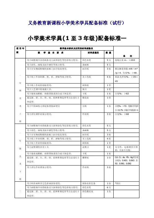 义务教育新课程小学美术学具配备标准（试行）
