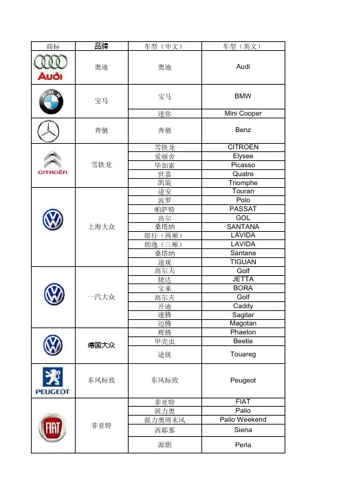 史上最全-常见汽车车型中英文对照