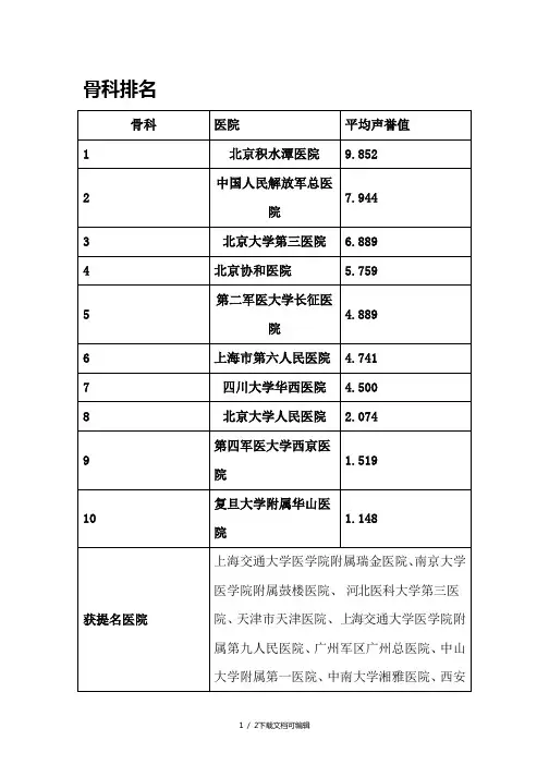 骨科排名