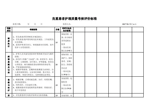 危重患者护理质量考核评价标准