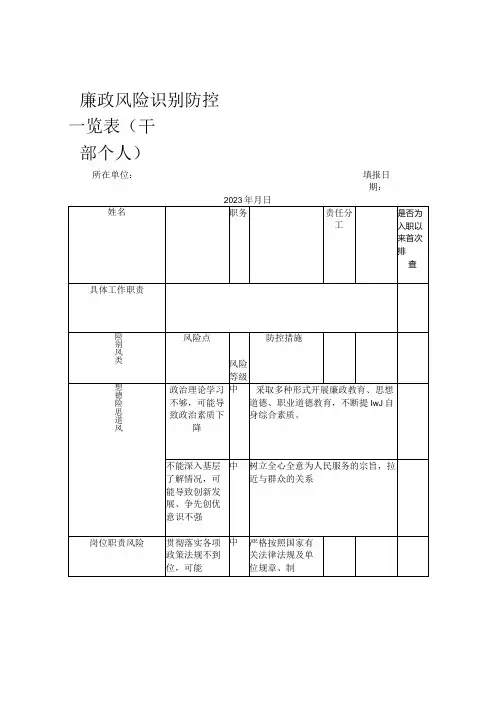 廉政风险识别防控一览表