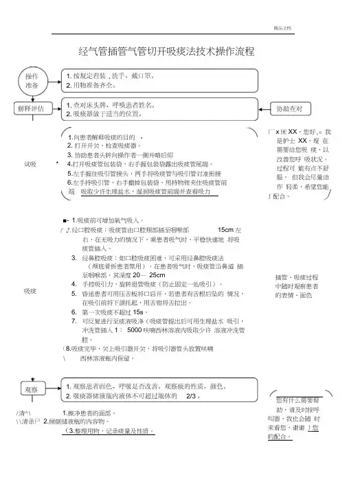 经气管插管气管切开吸痰法技术操作流程