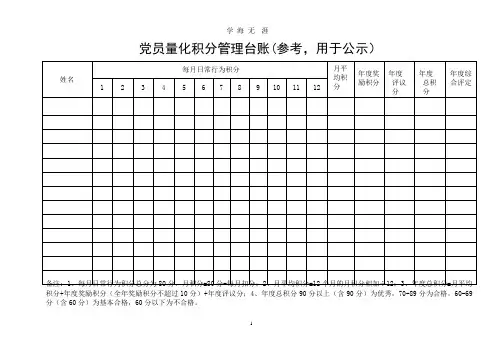 党员量化积分管理台账(参考,用于公示).pptx