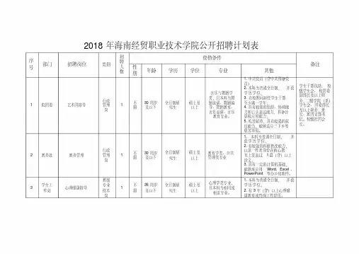 江苏省第二批小学珠心算教育实验学校申报表.doc