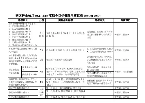 病区护士长年度综合目标管理考核标准